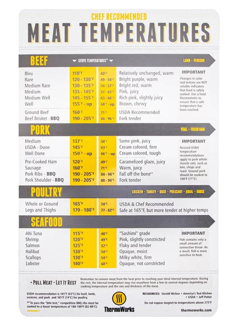 Magnetic Meat Temperature Guide
